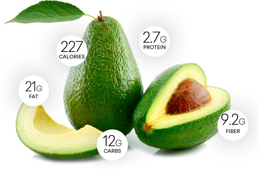 Calories in Avocado: Are They Healthy?